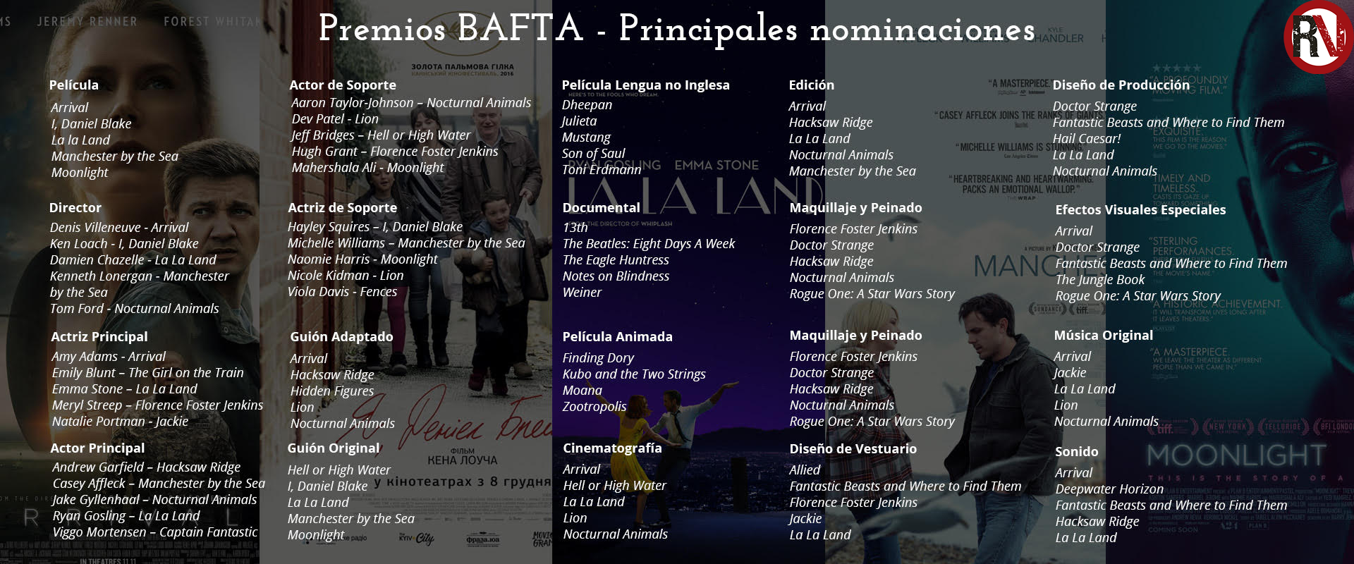 Anuncian las nominadas a los premios BAFTA-2017 (Academia de Cine Británica)