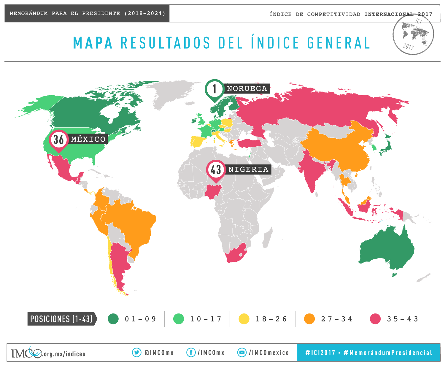 México entre los diez países menos competitivos a nivel mundial: IMCO