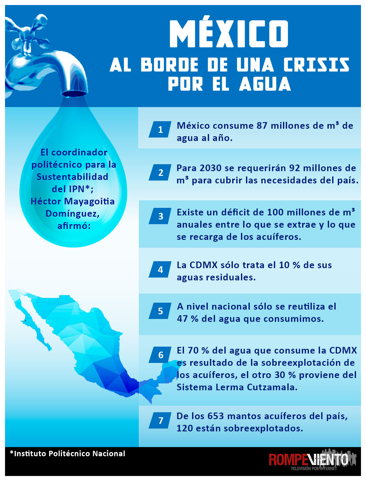 México al borde de una crisis por el agua