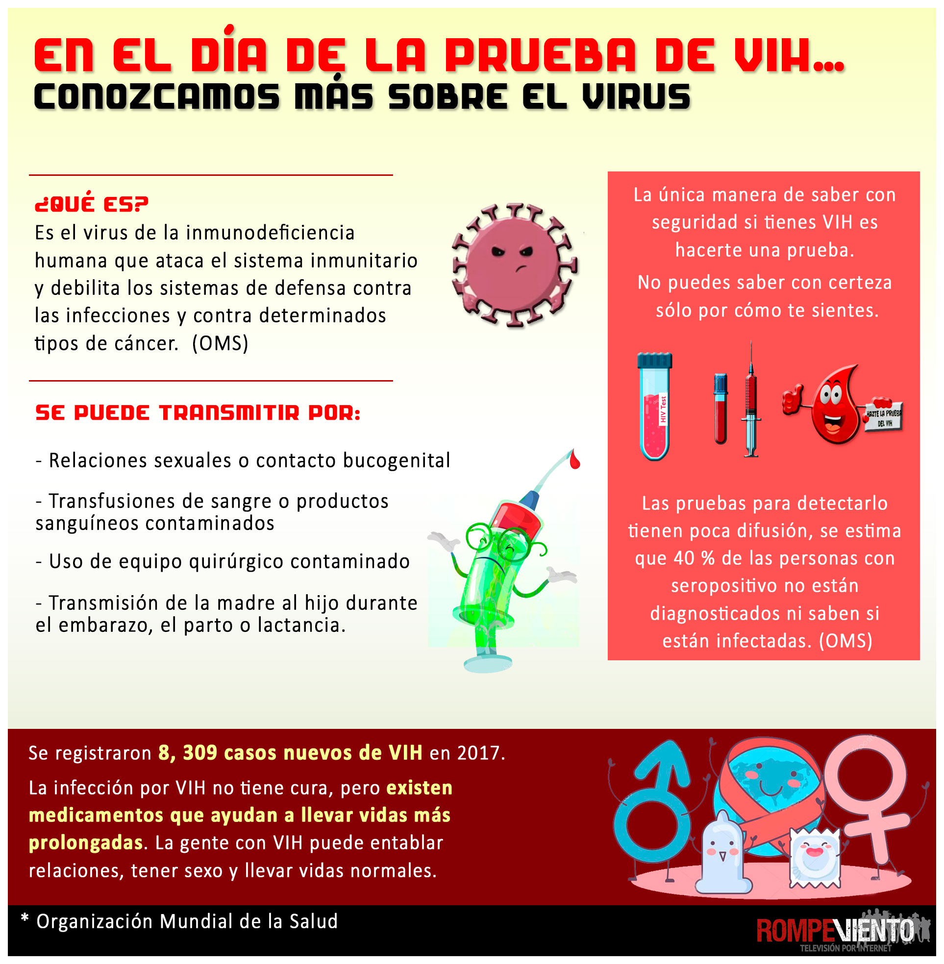 Día Nacional de la Pureba de VIH