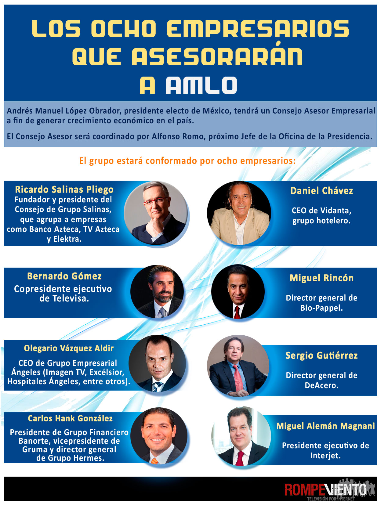 Los ocho empresarios que asesorarán a AMLO - Infografía