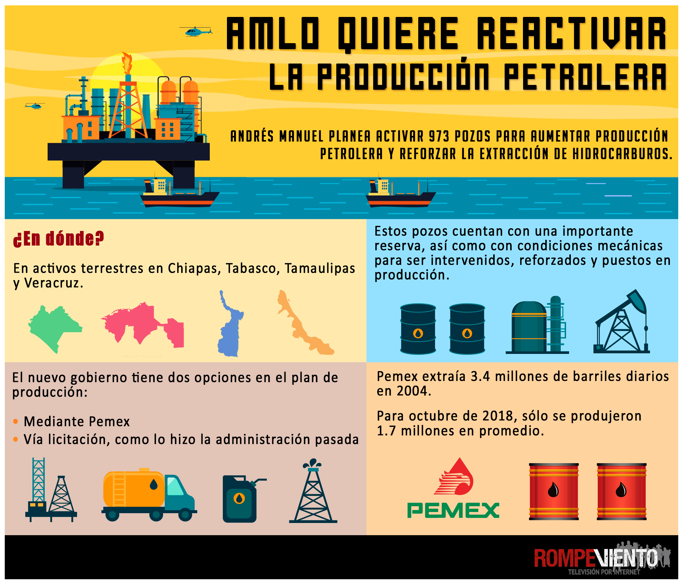 AMLO quiere reactivar la producción petrolera - Infografía