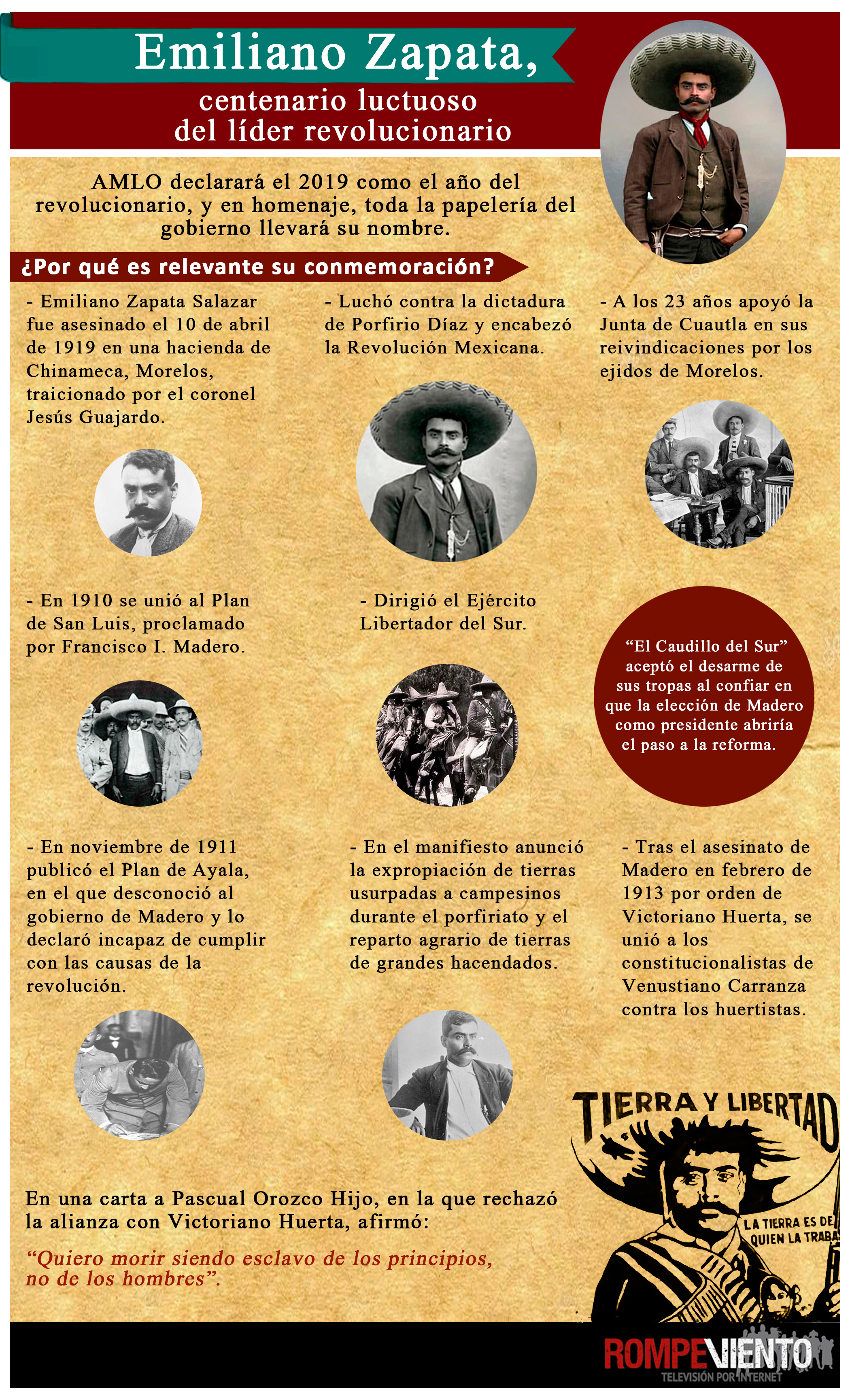 Emiliano Zapata, centenario luctuoso del líder revolucionario - Infografía