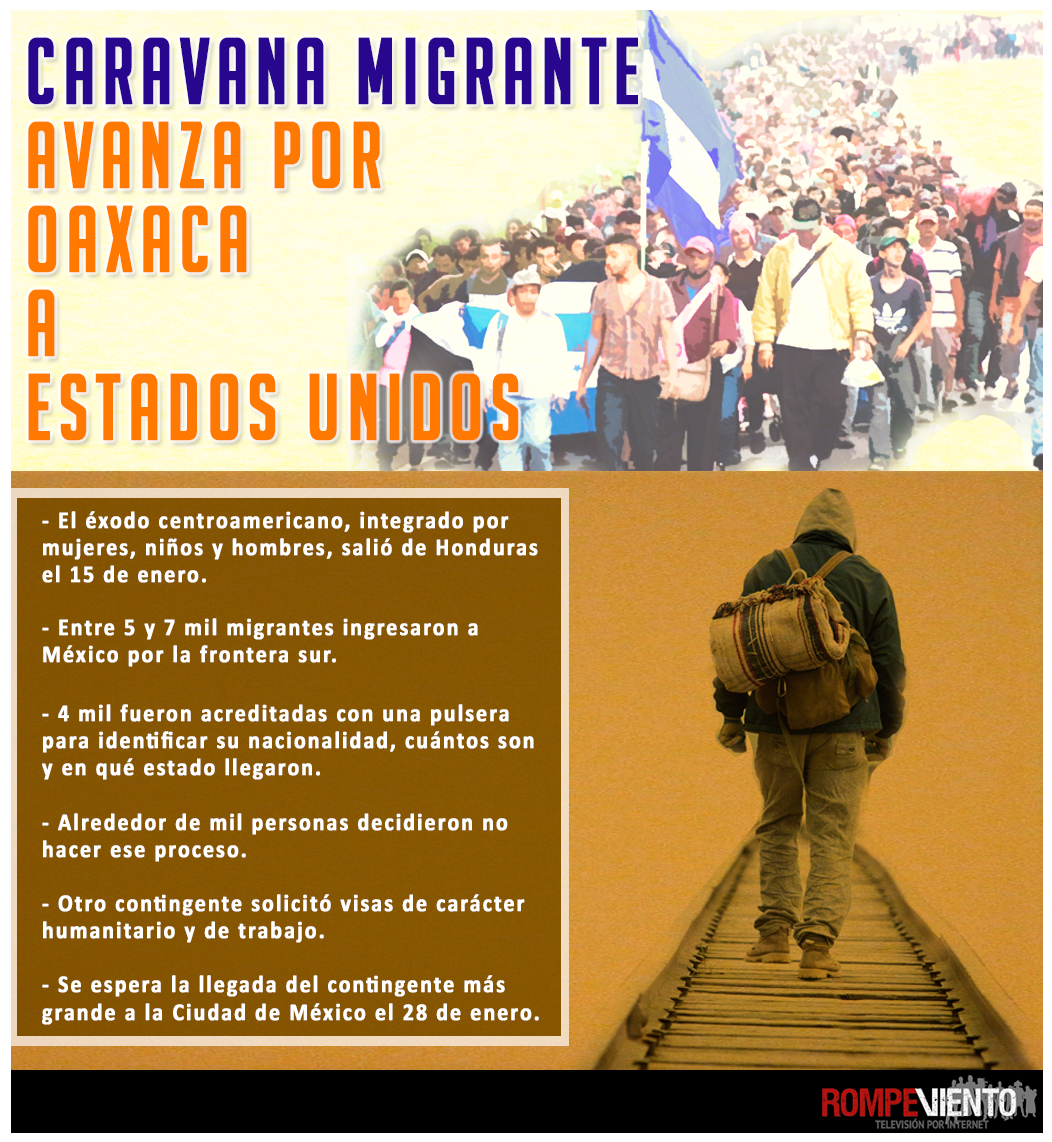 Caravana migrante avanza por Oaxaca rumbo a Estado Unidos - Infografía