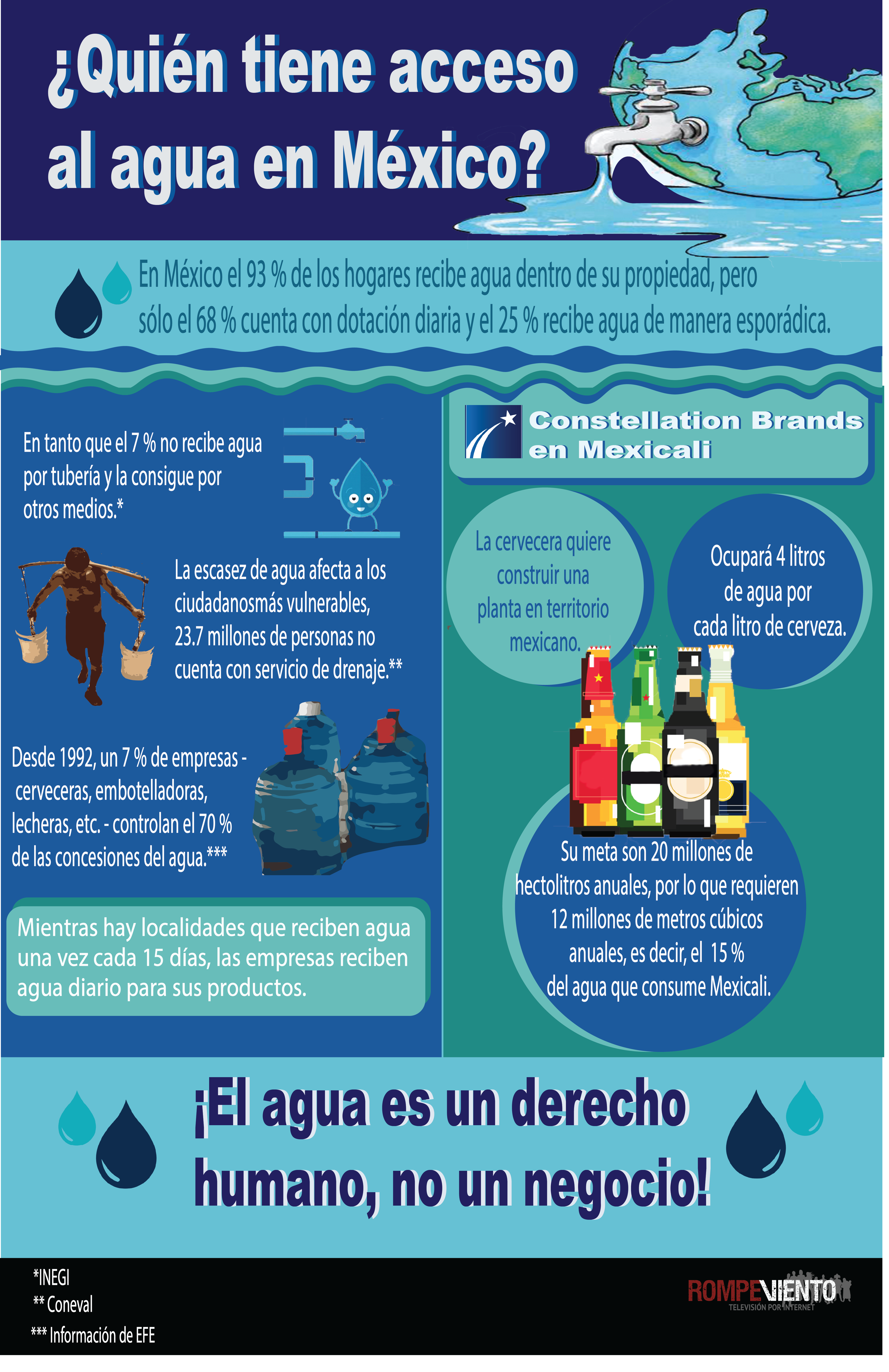 #DíaMundialDelAgua ¿Quién tiene acceso al agua en México?