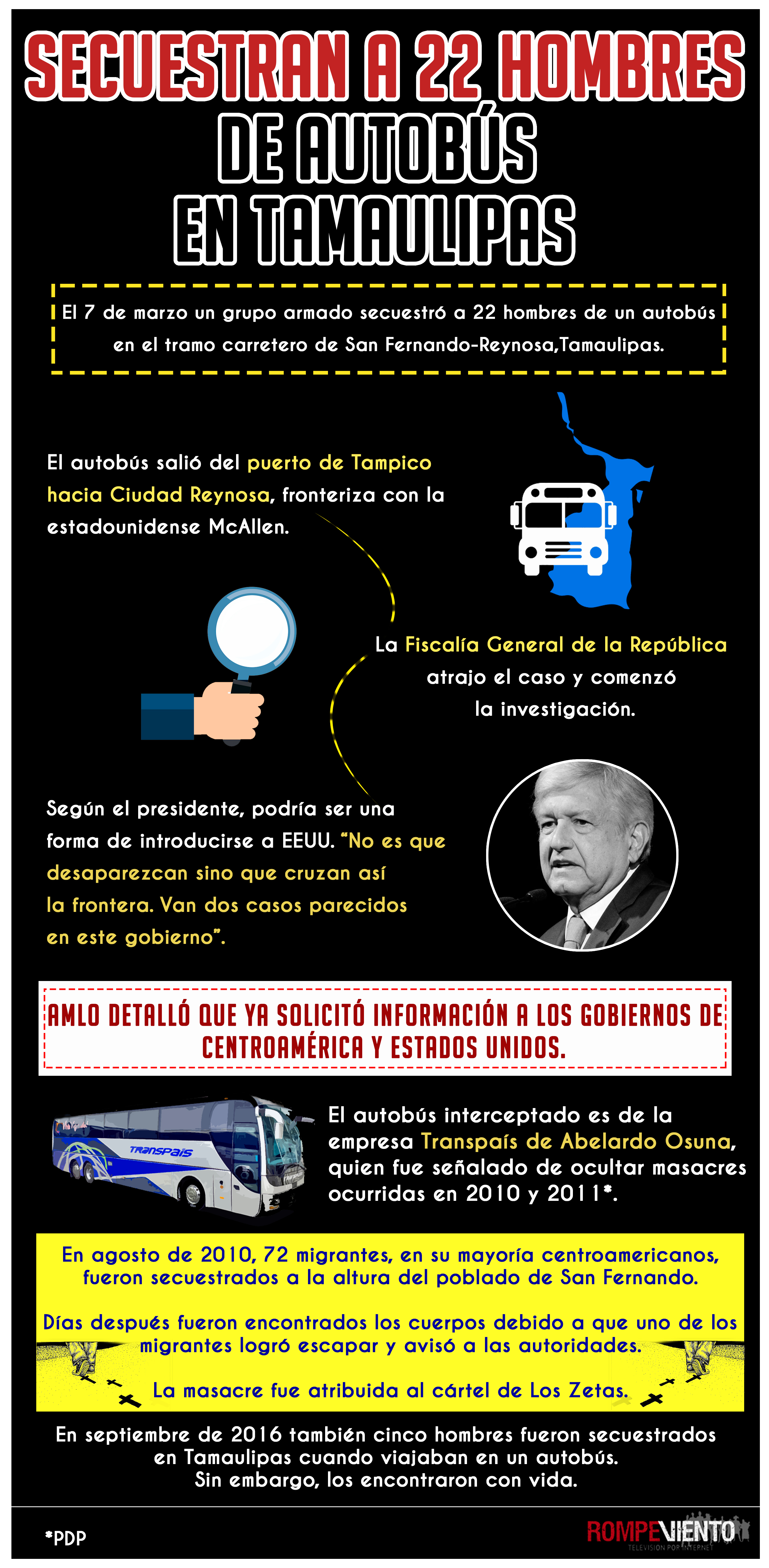 Secuestran a 22 hombres de autobús en Tamaulipas