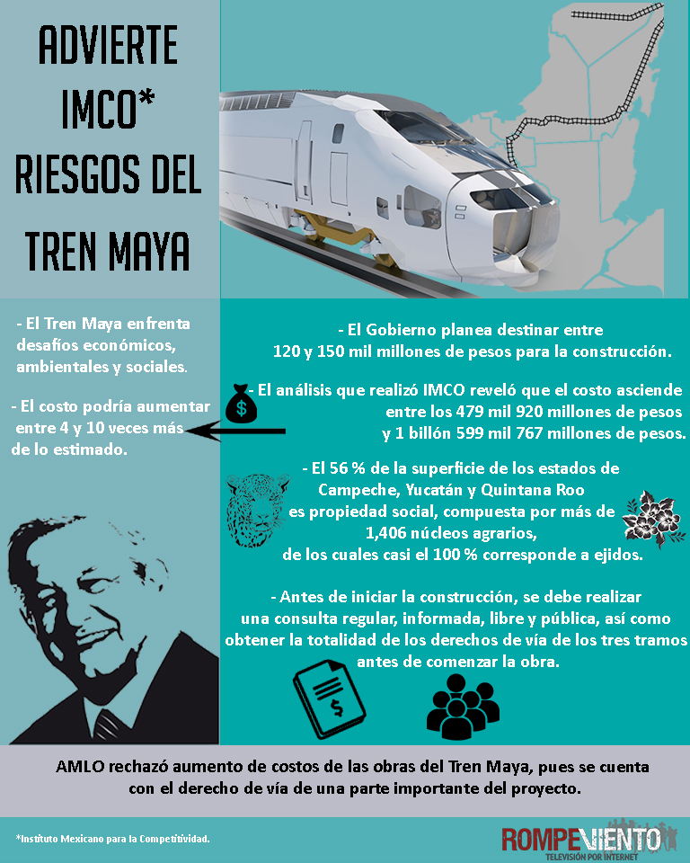 Advierte IMCO riesgos del Tren Maya