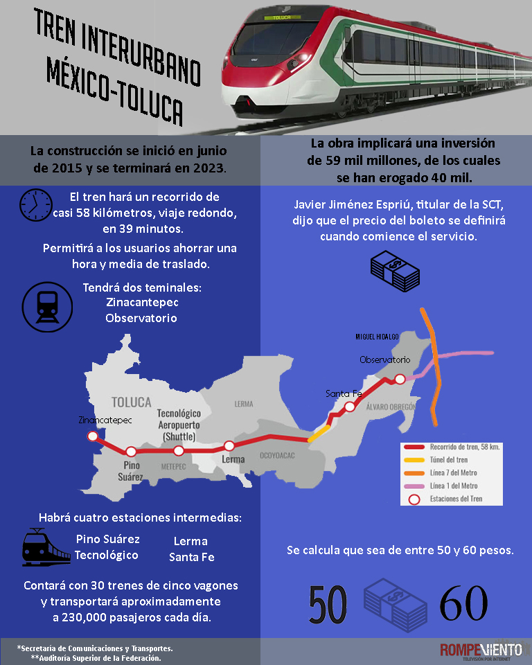 El Tren Interurbano México-Toluca