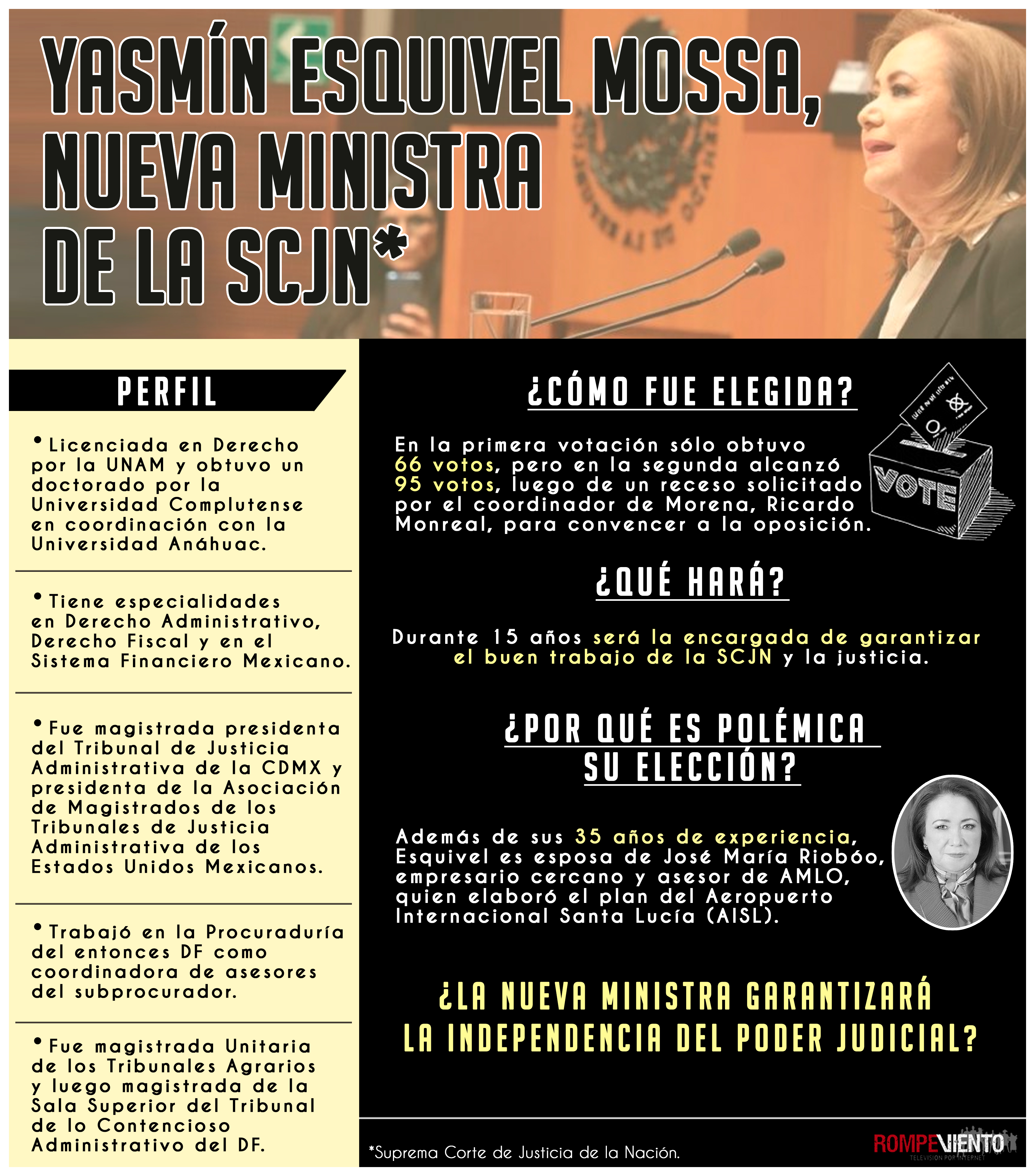 Yasmín Esquivel Mossa, nueva ministra de la SCJN