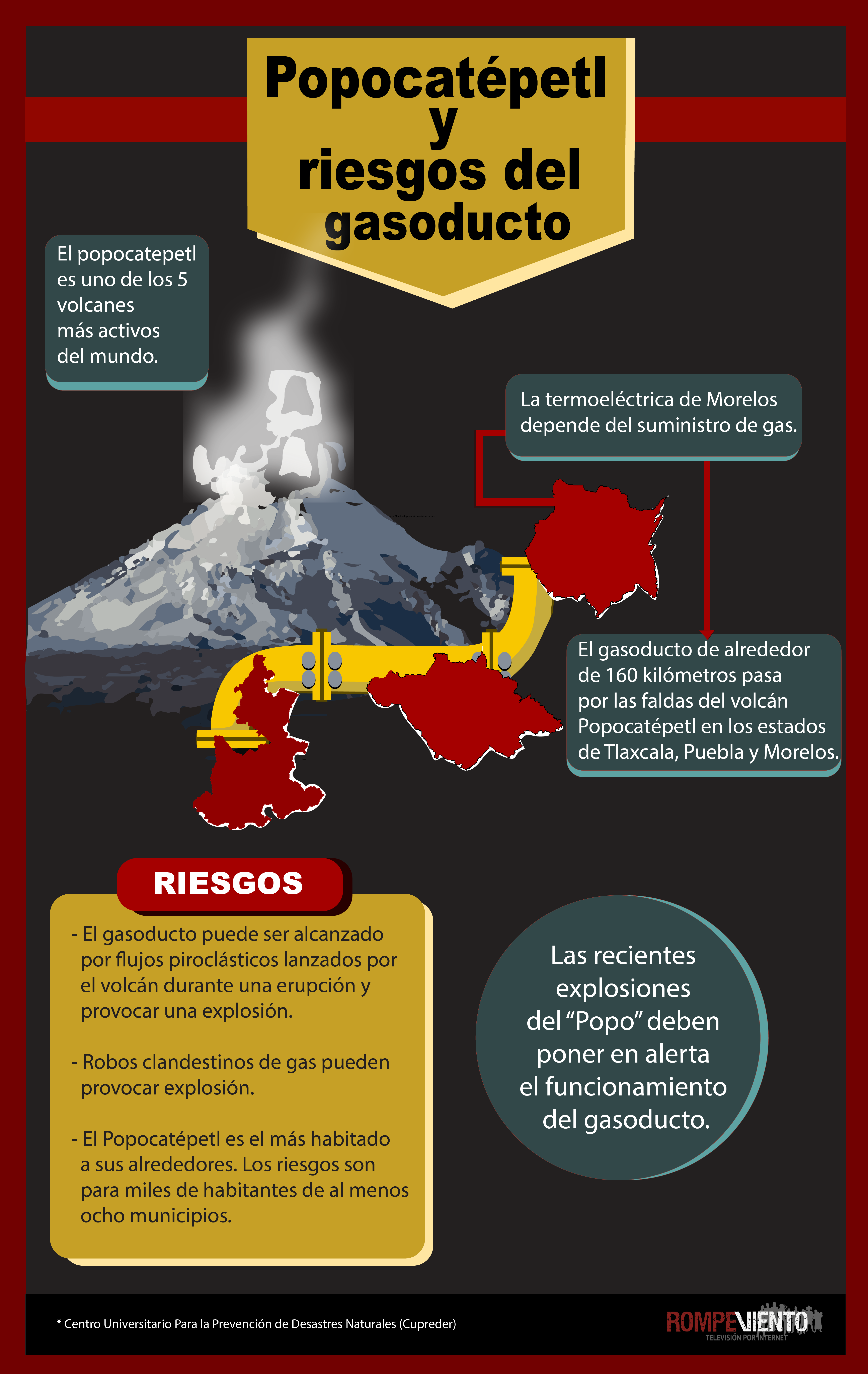 Popocatépetl y riesgos del gasoducto