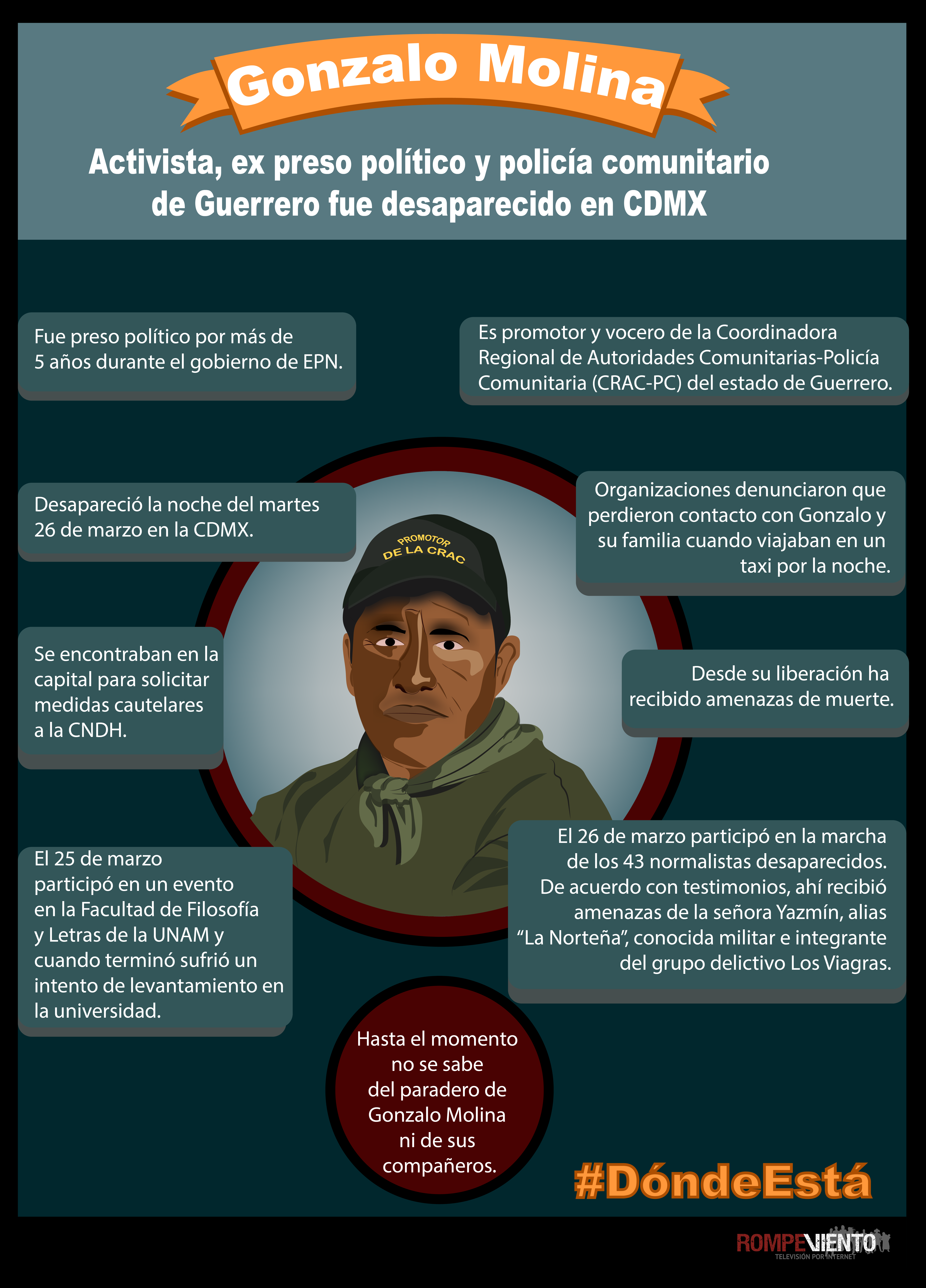 Gonzalo Molina, activista, ex preso político y policía comunitario de Guerrero fue desaparecido en CDMX