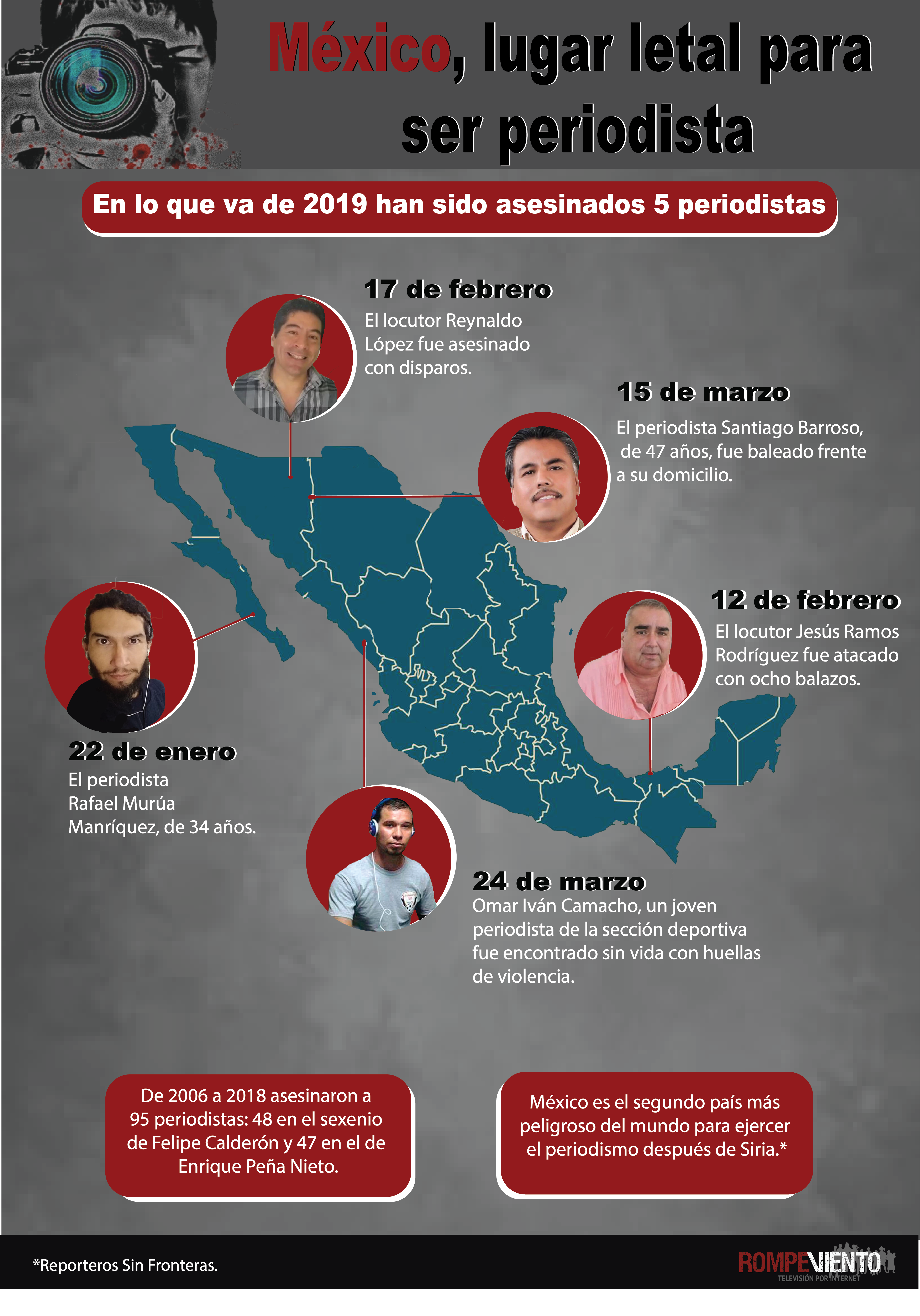 México, lugar letal para ser periodista