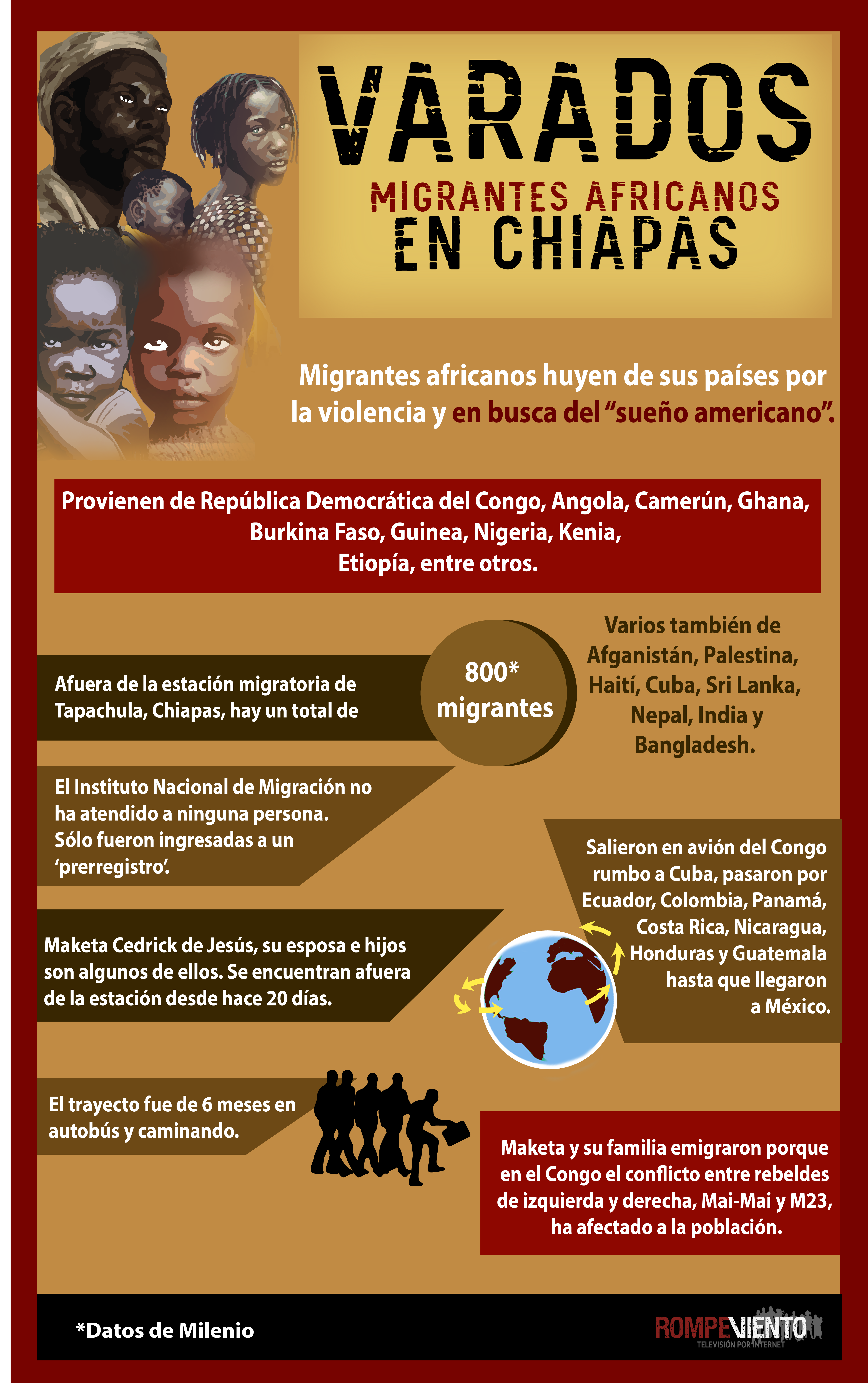 Varados migrantes africanos en Chiapas