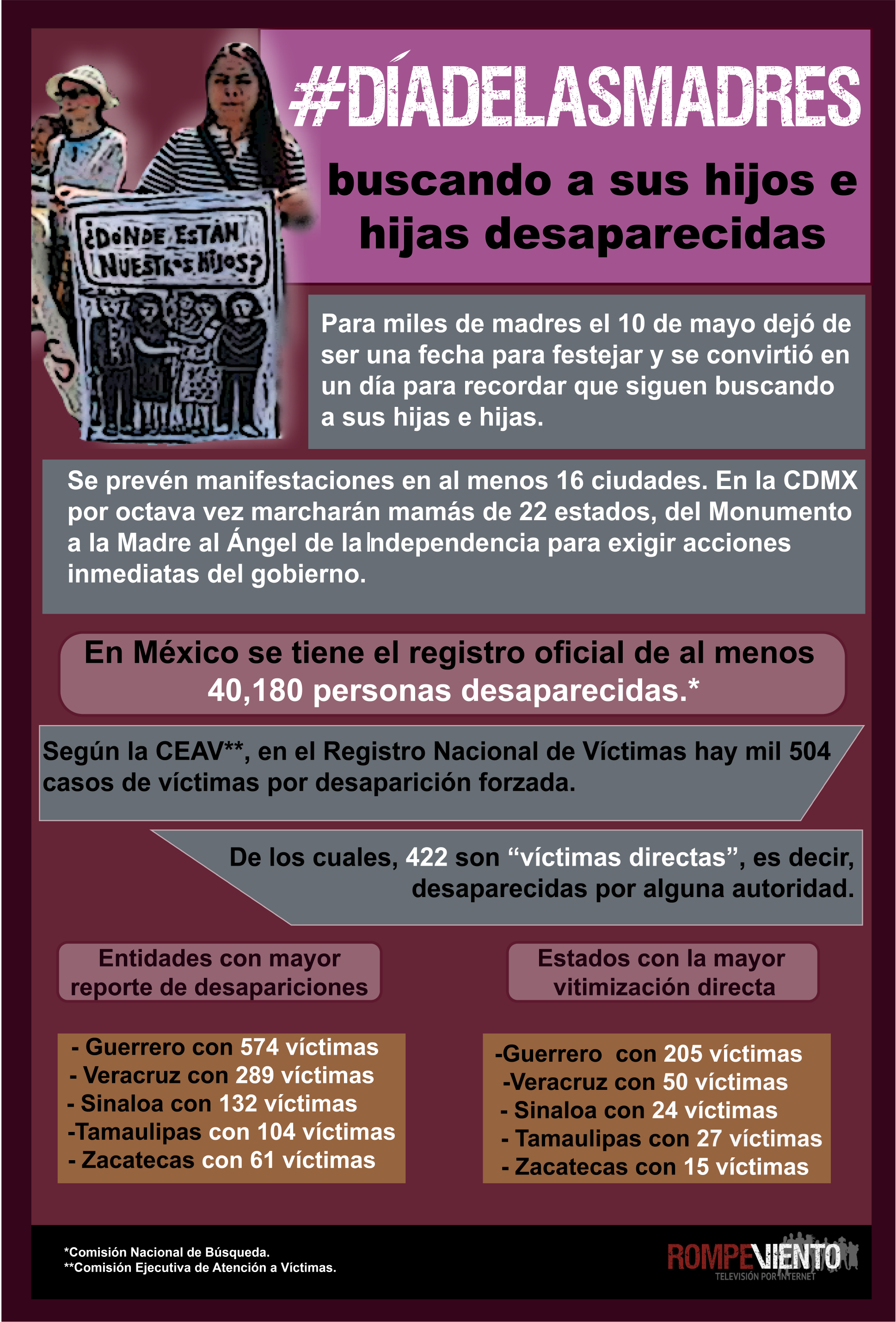 #DíaDeLasMadres buscando a sus hijos e hijas desaparecidas