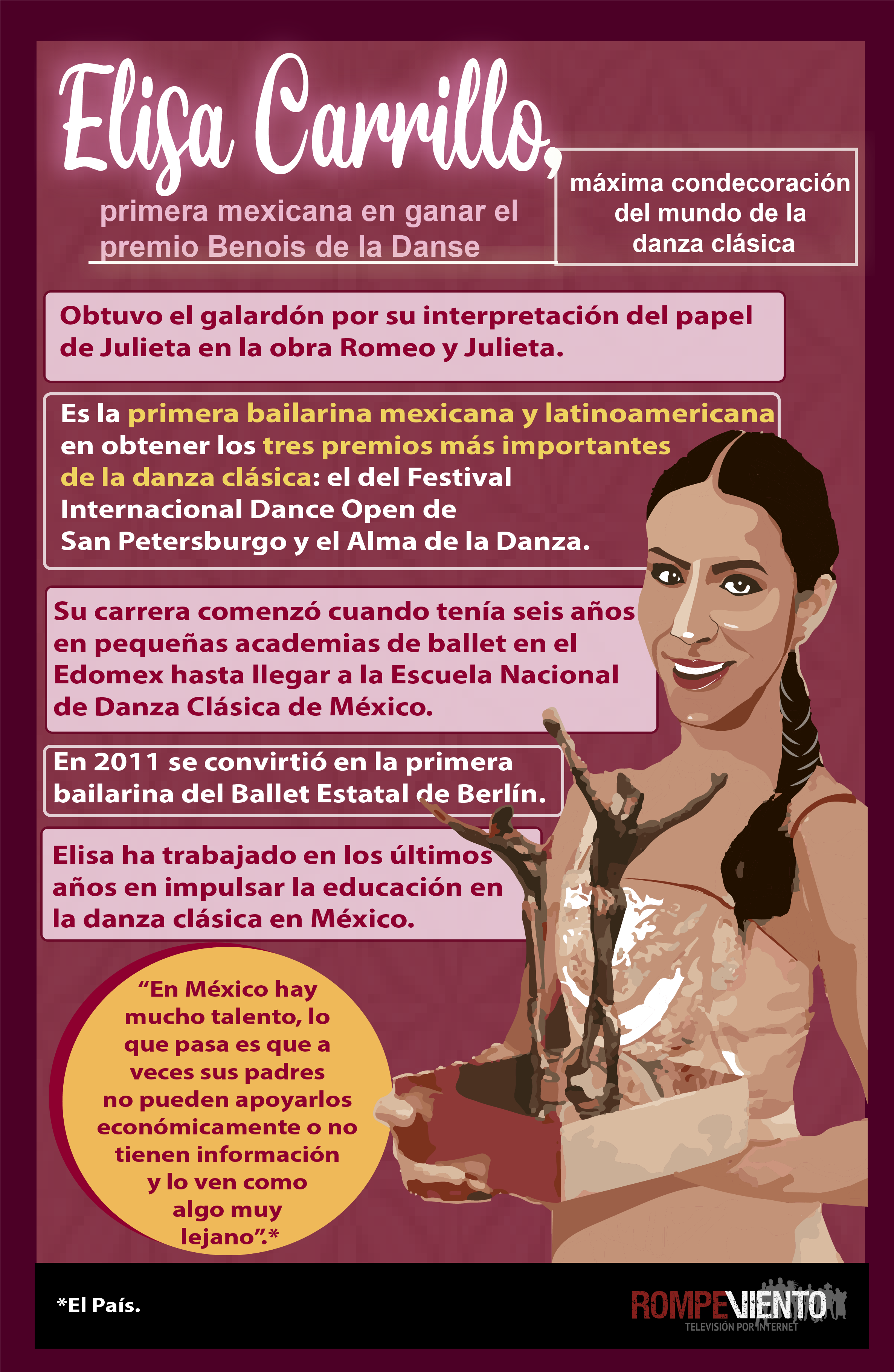 Elisa Carrillo, primera mexicana en ganar el premio Benois de la Danse
