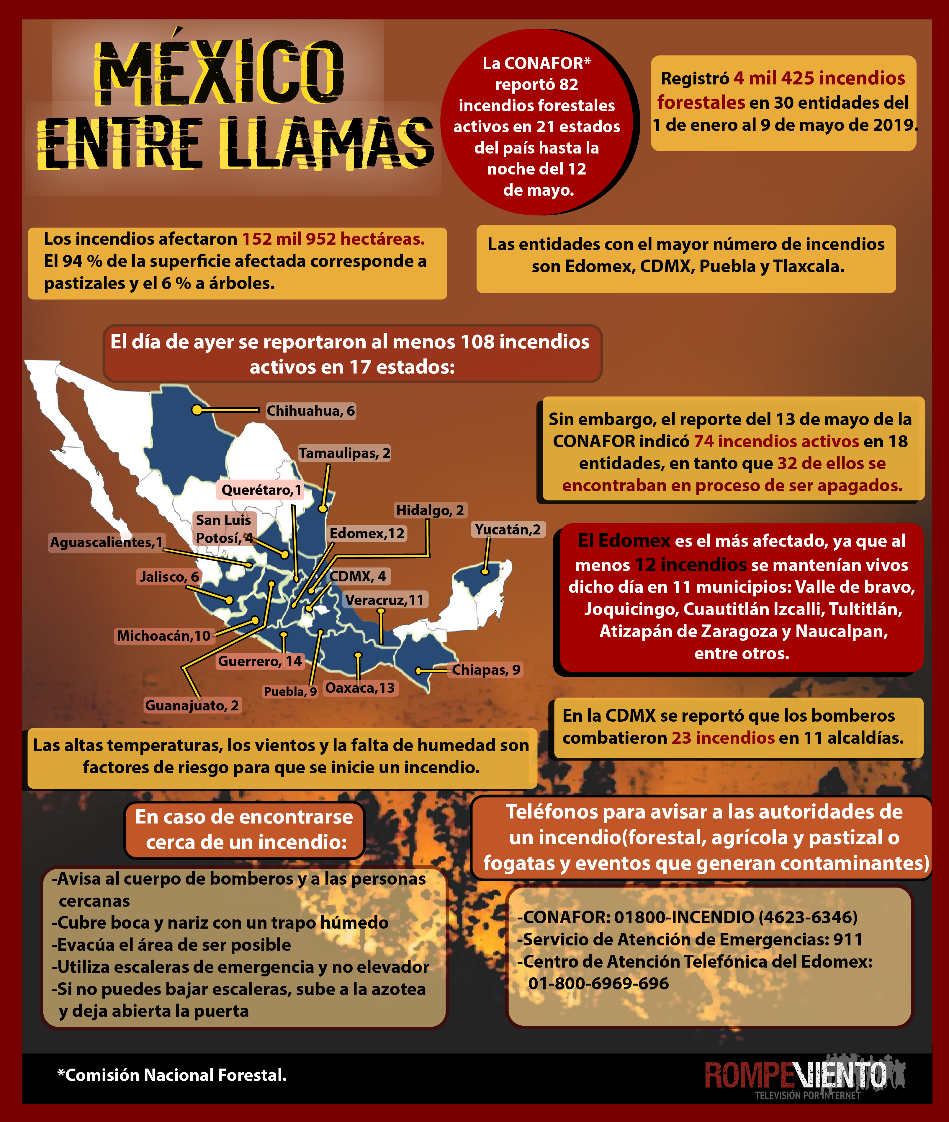 México entre llamas - Infografía