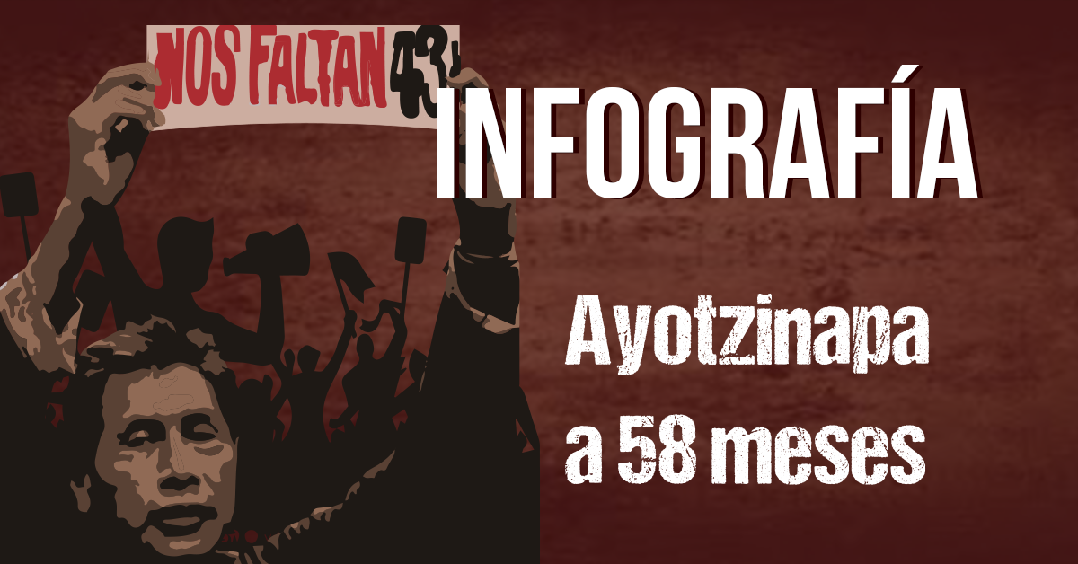 Ayotzinapa a 58 meses