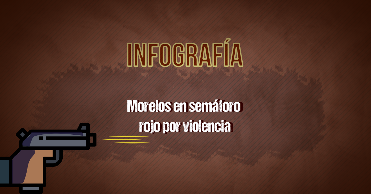 Morelos en semáforo rojo por violencia