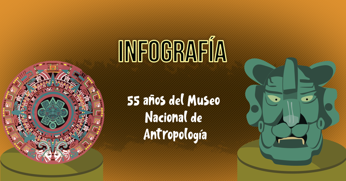 55 años del Museo Nacional de Antropología