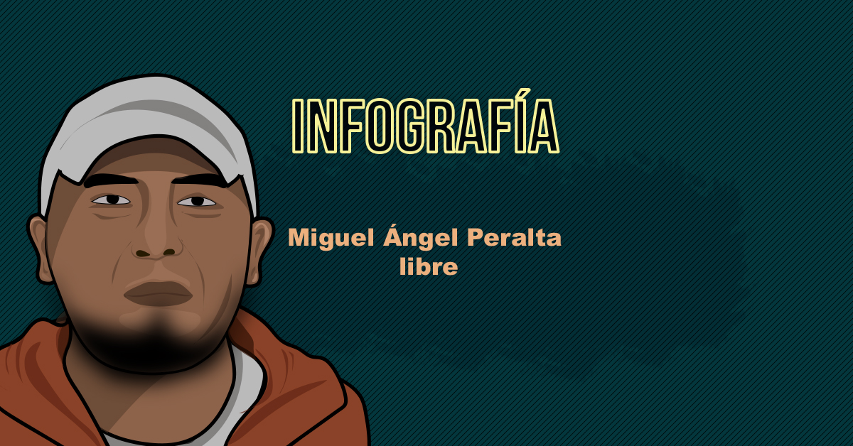 Miguel Ángel Peralta libre