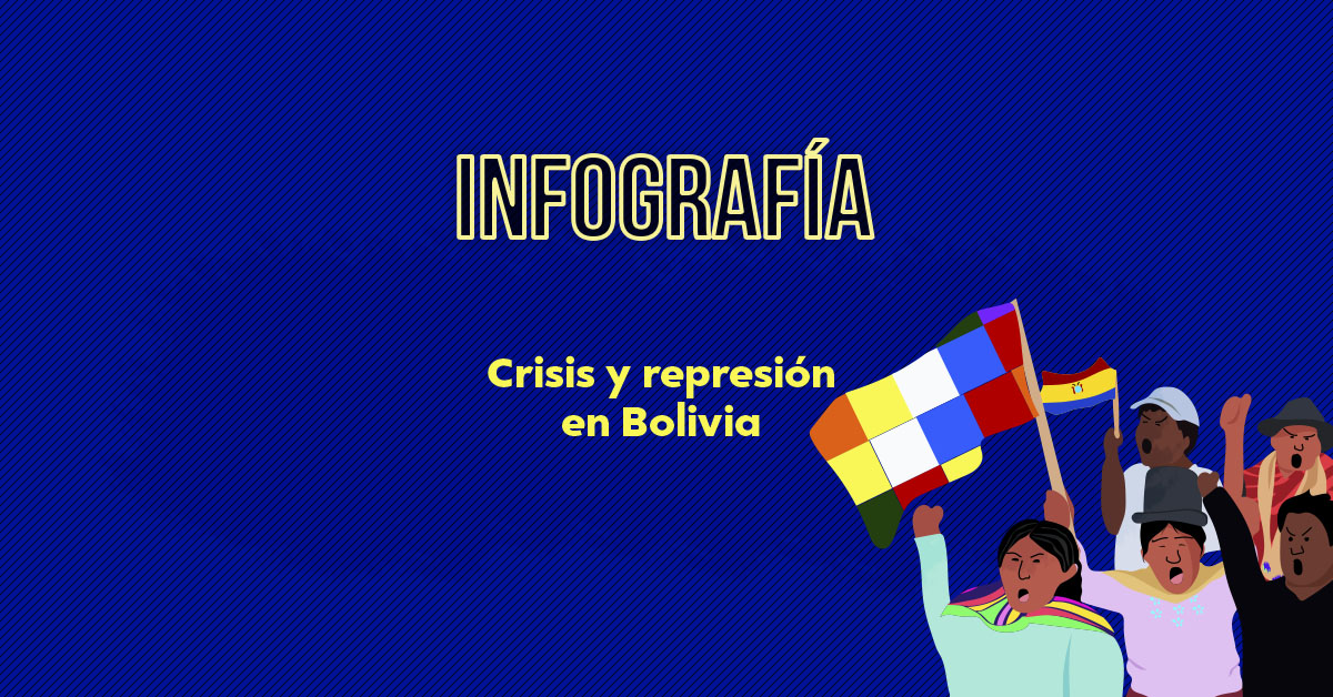 Crisis y represión en Bolivia