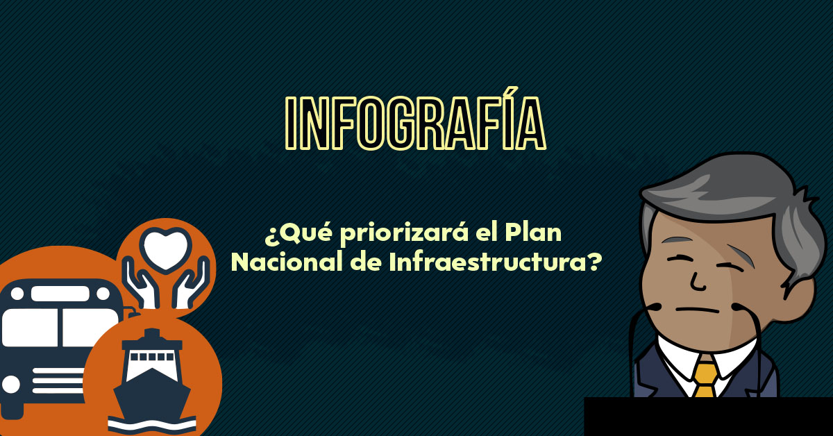 ¿Qué priorizará el Plan Nacional de Infraestructura?