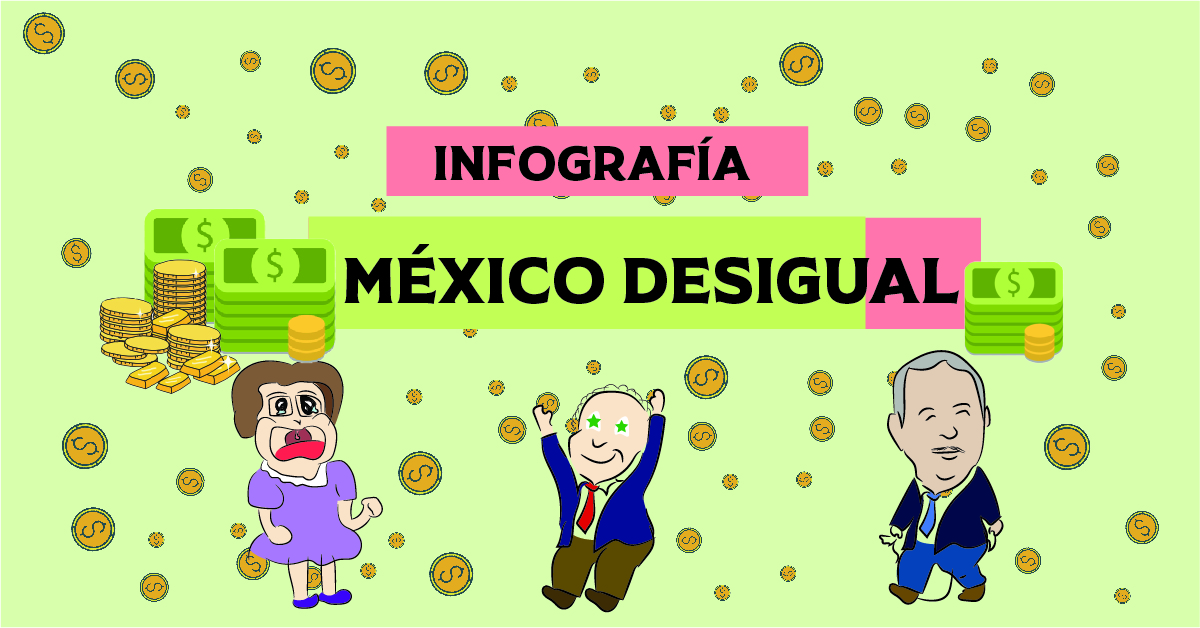 México desigual