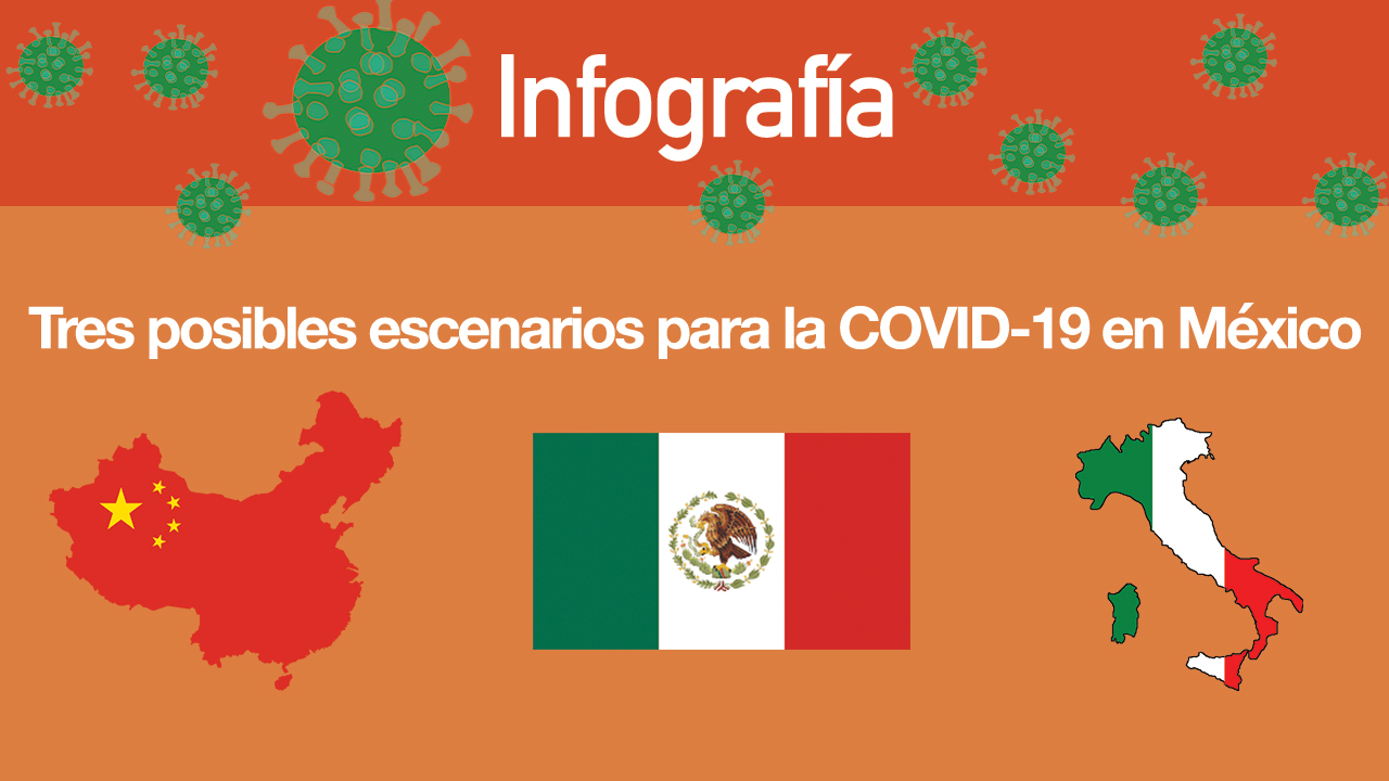 Tres posibles escenarios para la COVID-19 en México