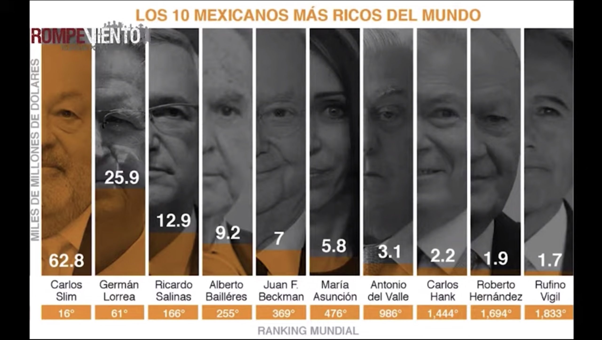 Y aún sin offshores, en México siempre ganan los mismos - Mirada Crítica